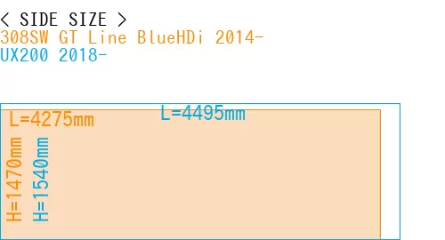 #308SW GT Line BlueHDi 2014- + UX200 2018-